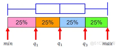 Matlab : 数理统计_拟合_04